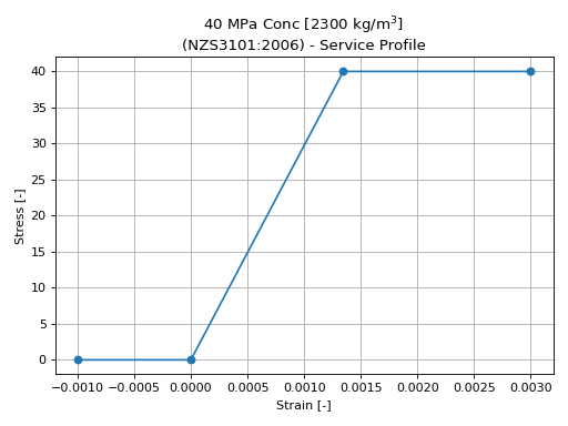 ../../_images/nzs3101-1_00.png