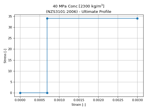 ../../_images/nzs3101-1_01.png