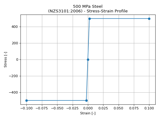../../_images/nzs3101-2.png