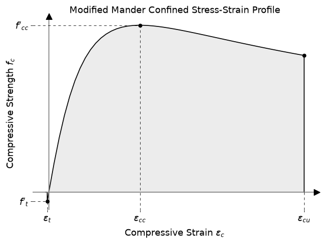 ../_images/mander_confined_plot_mander_confined_plot.png