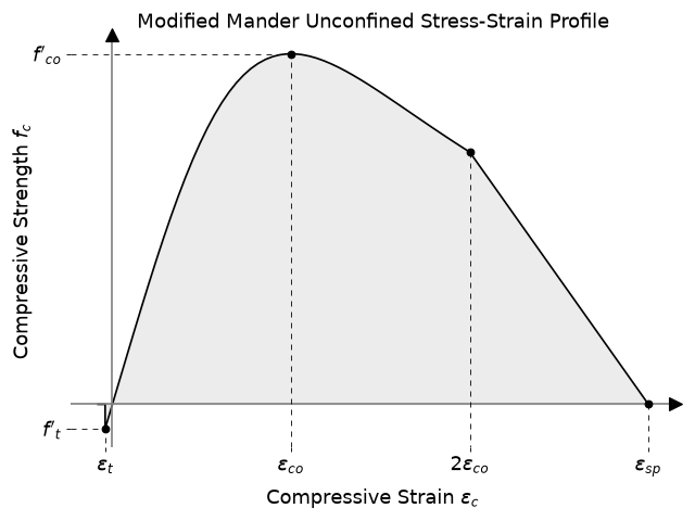 ../_images/mander_unconfined_plot_mander_unconfined_plot.png