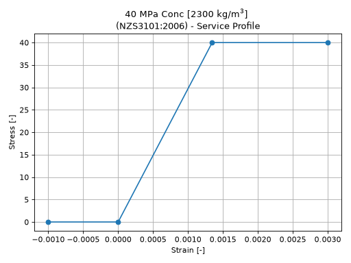 ../../_images/nzs3101-1_00.png