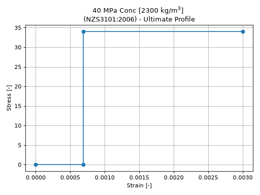 ../../_images/nzs3101-1_01.png