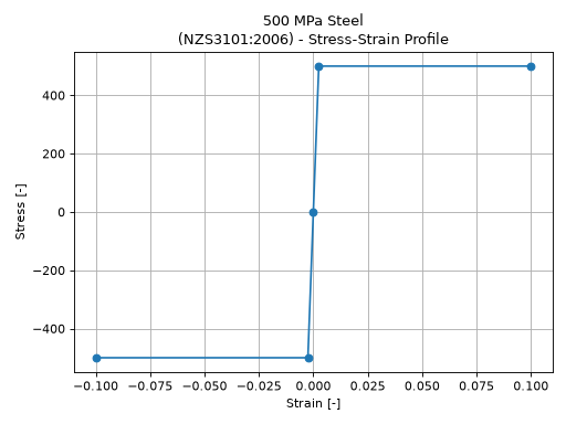 ../../_images/nzs3101-2.png